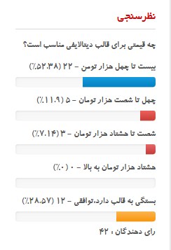 نتایج نظر سنجی قیمت قالب دیتالایف